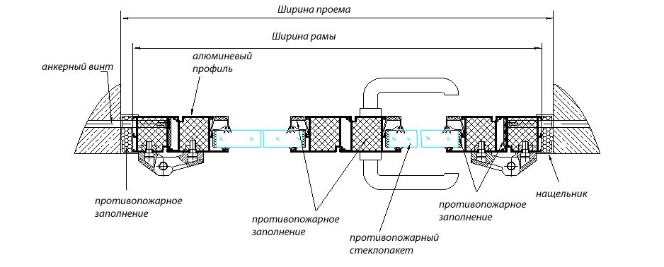 Типовая конструкция противопожарной двери с остеклением